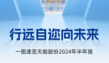 狗万股份2024年半年报发布丨一图速览