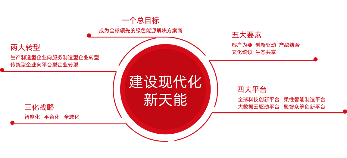 狗万股份战略